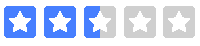 rating